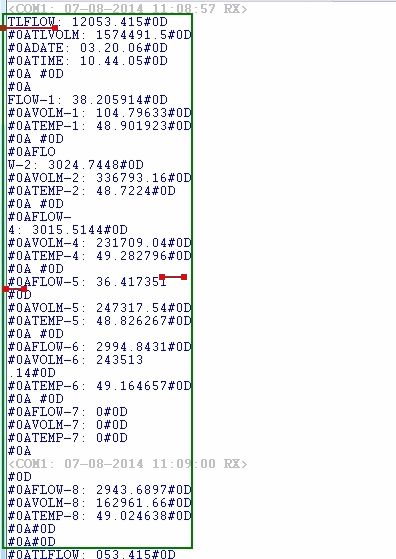 Serial port data and Excel. Data received