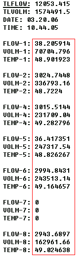 Serial port data and Excel. Data captured